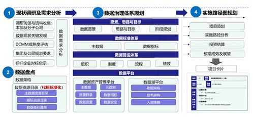數(shù)據(jù)治理的框架與核心內(nèi)容