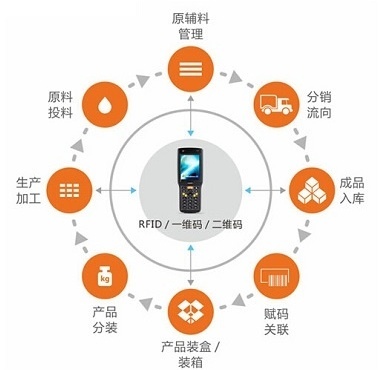 天鑒集市 軟件溯源技術的數(shù)據(jù)處理之道